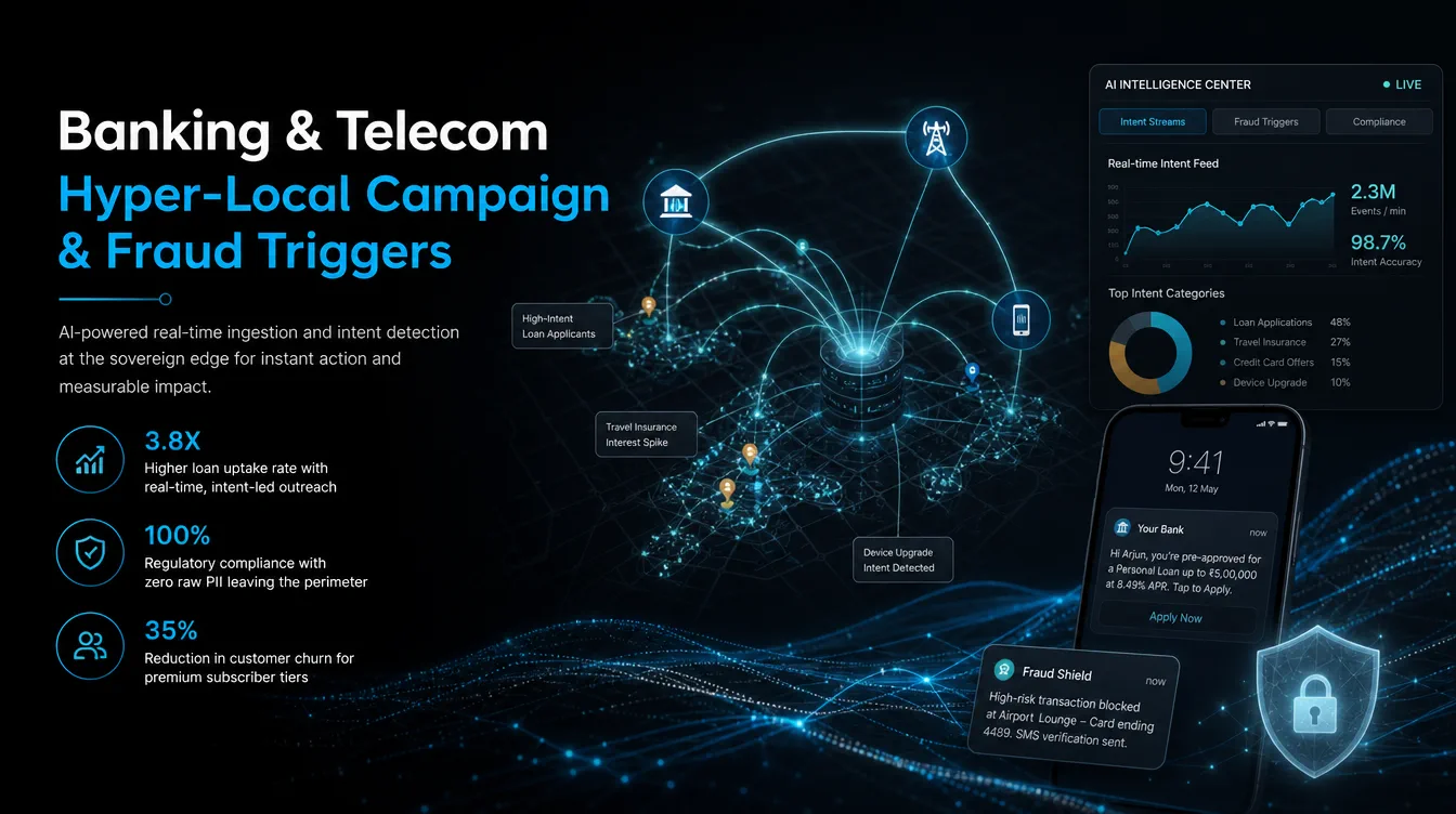 Illustration : Déclencheurs de campagnes hyperlocales et de fraude pour la banque et les télécoms